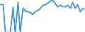 Indicator: Estimated Percent of: Related Children Age 5-17 in Families in Poverty for Jackson County, SD
