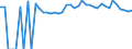 Indicator: Estimated Percent of: People of All Ages in Poverty for Jackson County, SD