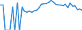 Indicator: Estimated Percent of: People Age 0-17 in Poverty for Jackson County, SD