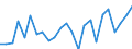 Indicator: Real Gross Domestic Product:: All Industries in Jackson County, SD