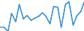 Indicator: Real Gross Domestic Product:: Private Goods-Producing Industries in Jackson County, SD