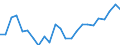 Indicator: Real Gross Domestic Product:: Private Services-Providing Industries in Jackson County, SD