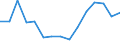 Indicator: Population Estimate,: by Sex, Total Population (5-year estimate) in Jerauld County, SD