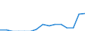 Indicator: Population Estimate,: Total, Not Hispanic or Latino, Two or More Races, Two Races Excluding Some Other Race, and Three or More Races (5-year estimate) in Jerauld County, SD