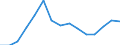 Indicator: Population Estimate,: Total, Hispanic or Latino, White Alone (5-year estimate) in Jerauld County, SD