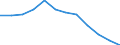 Indicator: Population Estimate,: Migration Flow (5-year estimate) for Jerauld County, SD (DISCONTINUED)