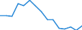 Indicator: Population Estimate,: olds with Children as a Percentage of Households with Children (5-year estimate) in Jerauld County, SD