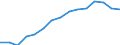Indicator: Population Estimate,: Over Who Have Completed an Associate's Degree or Higher (5-year estimate) in Jerauld County, SD