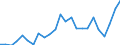 Indicator: Gross Domestic Product:: Private Goods-Producing Industries in Jerauld County, SD