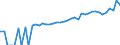 Indicator: 90% Confidence Interval: Upper Bound of Estimate of Median Household Income for Jerauld County, SD