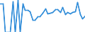 Indicator: 90% Confidence Interval: Lower Bound of Estimate of Related Children Age 5-17 in Families in Poverty for Jerauld County, SD