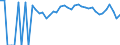 Indicator: 90% Confidence Interval: Lower Bound of Estimate of People of All Ages in Poverty for Jerauld County, SD