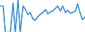 Indicator: 90% Confidence Interval: Lower Bound of Estimate of People Age 0-17 in Poverty for Jerauld County, SD