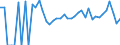 Indicator: 90% Confidence Interval: Upper Bound of Estimate of Related Children Age 5-17 in Families in Poverty for Jerauld County, SD