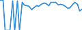 Indicator: 90% Confidence Interval: Upper Bound of Estimate of People of All Ages in Poverty for Jerauld County, SD