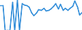 Indicator: 90% Confidence Interval: Upper Bound of Estimate of People Age 0-17 in Poverty for Jerauld County, SD