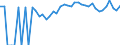 Indicator: 90% Confidence Interval: Lower Bound of Estimate of Percent of People of All Ages in Poverty for Jerauld County, SD