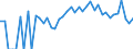 Indicator: 90% Confidence Interval: Lower Bound of Estimate of Percent of People Age 0-17 in Poverty for Jerauld County, SD