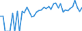 Indicator: 90% Confidence Interval: Upper Bound of Estimate of Percent of Related Children Age 5-17 in Families in Poverty for Jerauld County, SD