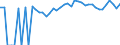Indicator: 90% Confidence Interval: Upper Bound of Estimate of Percent of People of All Ages in Poverty for Jerauld County, SD