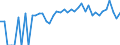Indicator: 90% Confidence Interval: Upper Bound of Estimate of Percent of People Age 0-17 in Poverty for Jerauld County, SD