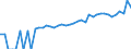 Indicator: Estimate of: Median Household Income for Jerauld County, SD