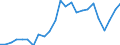 Indicator: Real Gross Domestic Product:: All Industries in Jerauld County, SD