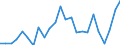 Indicator: Real Gross Domestic Product:: Private Goods-Producing Industries in Jerauld County, SD
