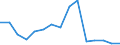 Indicator: Population Estimate,: Total, Not Hispanic or Latino, Asian Alone (5-year estimate) in Kingsbury County, SD
