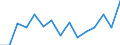 Indicator: Population Estimate,: Total, Hispanic or Latino, White Alone (5-year estimate) in Kingsbury County, SD