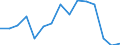 Indicator: Population Estimate,: Total, Hispanic or Latino, Some Other Race Alone (5-year estimate) in Kingsbury County, SD