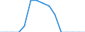 Indicator: Population Estimate,: Total, Hispanic or Latino, Two or More Races, Two Races Excluding Some Other Race, and Three or More Races (5-year estimate) in Kingsbury County, SD