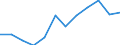 Indicator: Population Estimate,: Migration Flow (5-year estimate) for Kingsbury County, SD (DISCONTINUED)