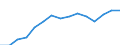 Indicator: Population Estimate,: Over Who Have Completed an Associate's Degree or Higher (5-year estimate) in Kingsbury County, SD