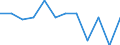 Indicator: Population Estimate,: n Below the Poverty Level (5-year estimate) in Kingsbury County, SD