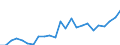 Indicator: Gross Domestic Product:: All Industries in Kingsbury County, SD