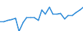 Indicator: Gross Domestic Product:: Private Goods-Producing Industries in Kingsbury County, SD