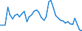 Indicator: Unemployed Persons in Kingsbury County, SD: 