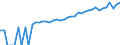 Indicator: 90% Confidence Interval: Lower Bound of Estimate of Median Household Income for Kingsbury County, SD
