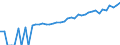 Indicator: 90% Confidence Interval: Upper Bound of Estimate of Median Household Income for Kingsbury County, SD