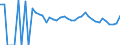 Indicator: 90% Confidence Interval: Lower Bound of Estimate of Related Children Age 5-17 in Families in Poverty for Kingsbury County, SD