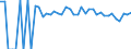Indicator: 90% Confidence Interval: Lower Bound of Estimate of People of All Ages in Poverty for Kingsbury County, SD
