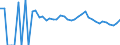Indicator: 90% Confidence Interval: Lower Bound of Estimate of People Age 0-17 in Poverty for Kingsbury County, SD