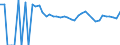Indicator: 90% Confidence Interval: Upper Bound of Estimate of Related Children Age 5-17 in Families in Poverty for Kingsbury County, SD