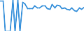 Indicator: 90% Confidence Interval: Upper Bound of Estimate of People of All Ages in Poverty for Kingsbury County, SD
