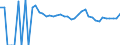 Indicator: 90% Confidence Interval: Upper Bound of Estimate of People Age 0-17 in Poverty for Kingsbury County, SD