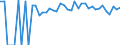 Indicator: 90% Confidence Interval: Lower Bound of Estimate of Percent of People of All Ages in Poverty for Kingsbury County, SD