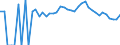Indicator: 90% Confidence Interval: Lower Bound of Estimate of Percent of People Age 0-17 in Poverty for Kingsbury County, SD