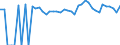 Indicator: 90% Confidence Interval: Upper Bound of Estimate of Percent of Related Children Age 5-17 in Families in Poverty for Kingsbury County, SD