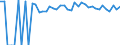 Indicator: 90% Confidence Interval: Upper Bound of Estimate of Percent of People of All Ages in Poverty for Kingsbury County, SD